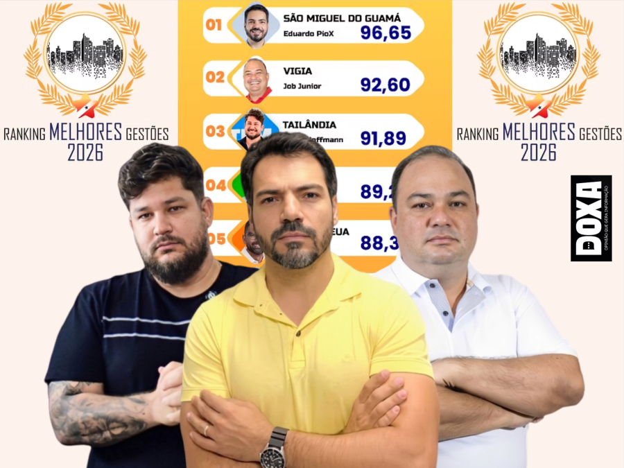 Popularidade em alta, problemas também: a contradição das prefeituras no Pará